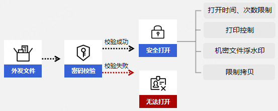 亮相第九届中国行业互联网大会，360亿方云荣膺金数奖