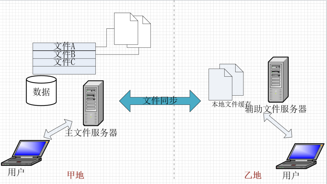 开目软件发布eCOL PLM 9.5 跨平台适配新版本，打造安全可信数字化研发解决方案