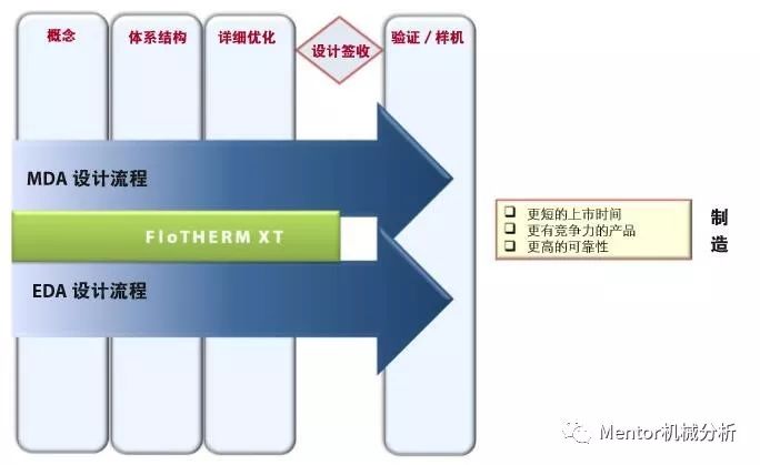 【分享】网络和电信系统中的可靠性 — 管理过多的热量