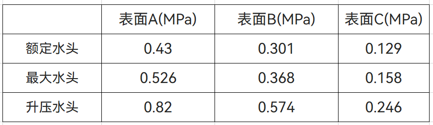 【技术】智能结构仿真软件AIFEM在旋转机械中的应用