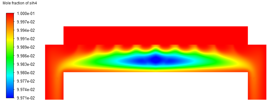 实例详解 Ansys Fluent在化学气相沉积（CVD）技术中的应用