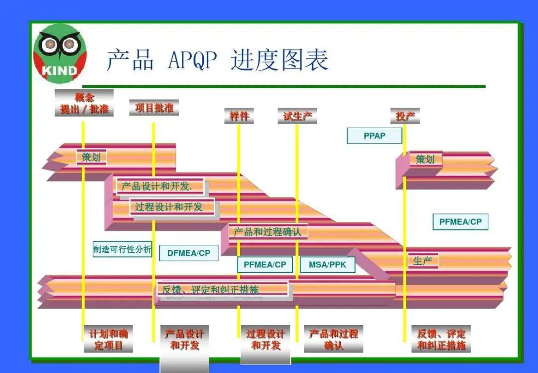 2022APQP产品质量先期规划软件合集