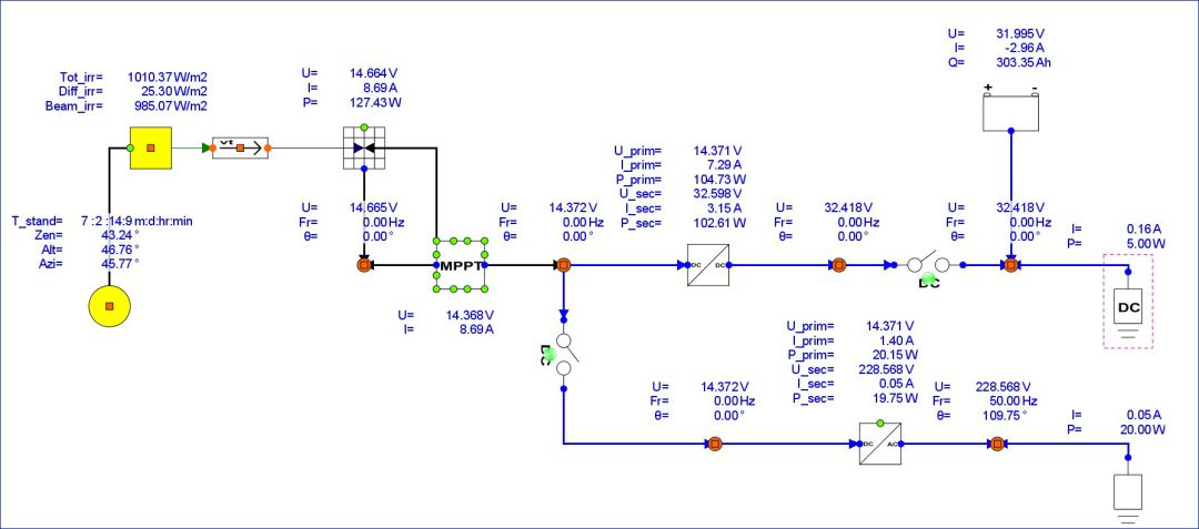 【Apros® Datasheet】电力系统仿真建模