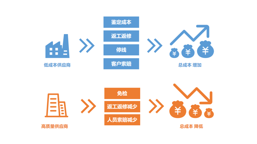 创新型思维，赋能蔚来供应链新发展