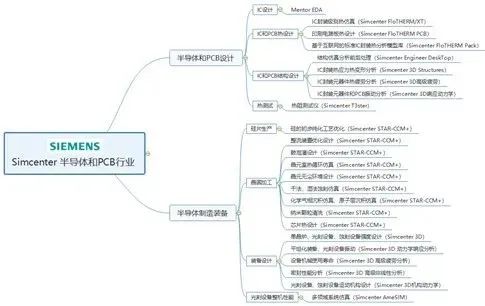 Simcenter如何帮助中国破局半导体行业发展？