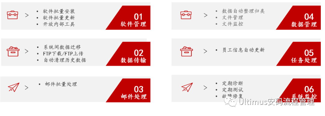 BPM & RPA 流程智能化，驱动企业数字化转型