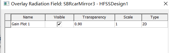 仿真应用 | ANSYS HFSS SBR+车载天线布局仿真