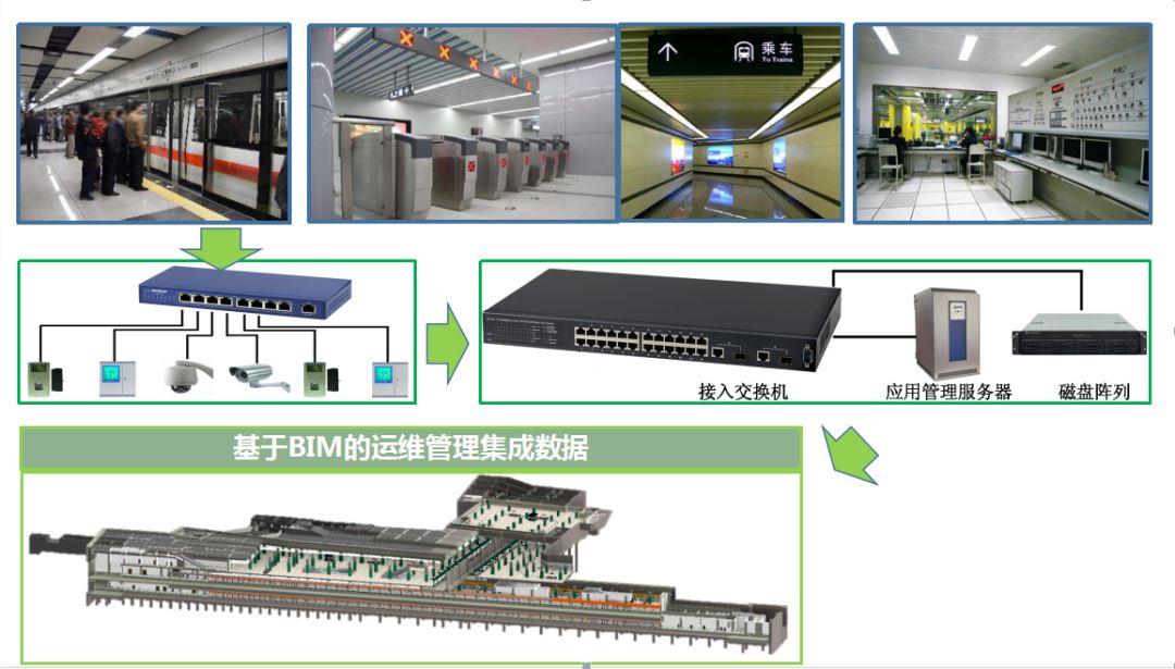 BIM+GIS =？，智慧城市下的新融合