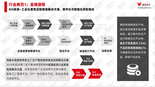 鼎捷软件智能制造年度成绩单——行业报告篇