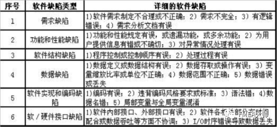 汽车嵌入式软件FMEA应用研究