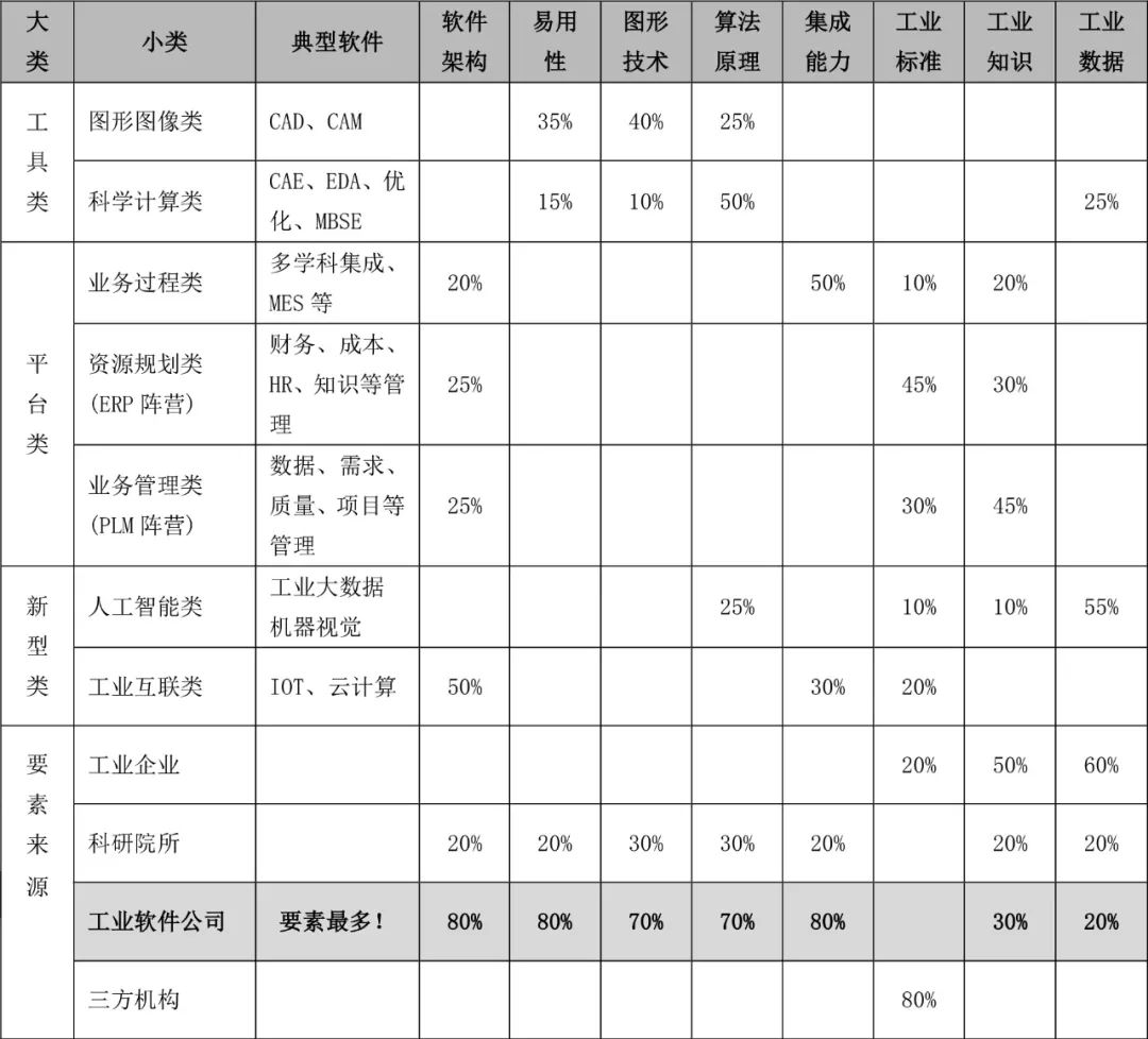 中国工业软件产业发展的十个误区