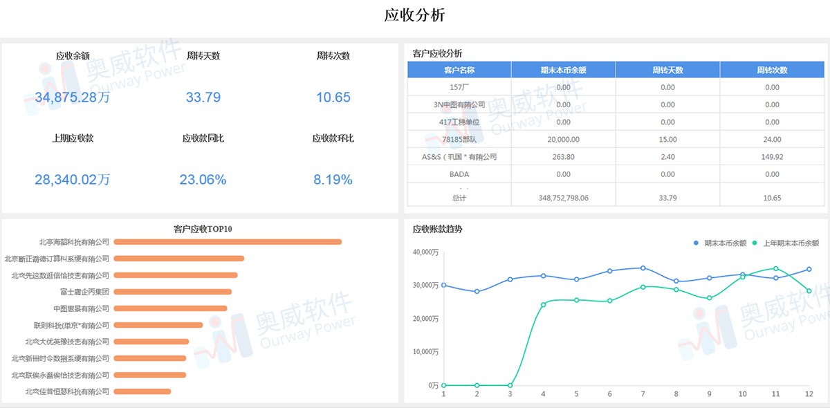 SpeedBI数据分析云