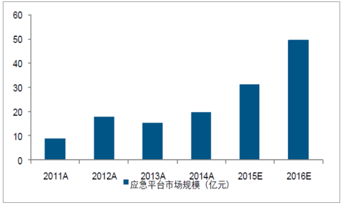 2018年中国软件行业发展现状分析