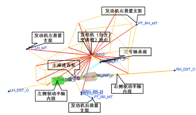 【ATC优秀论文】基于NVHD的动力总成激励车内轰鸣声解决方案