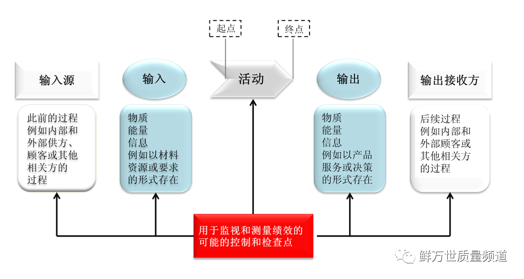 如何运用乌龟图进行审核？