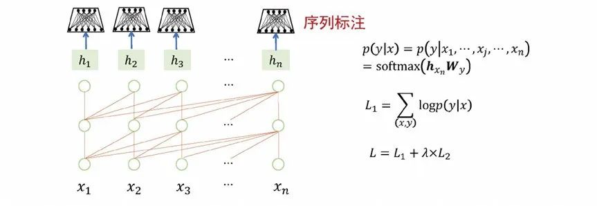 中科院张家俊：ChatGPT中的提示与指令学习