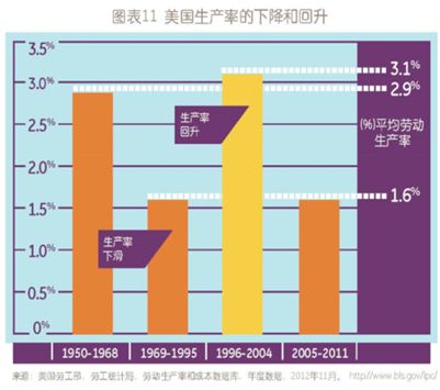 从GE工业互联网到中国工业互联网！