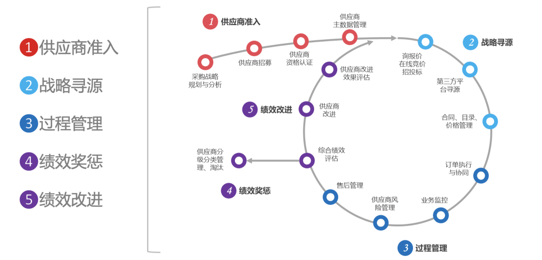 精耕采购供应链，方正璞华与客户共成长