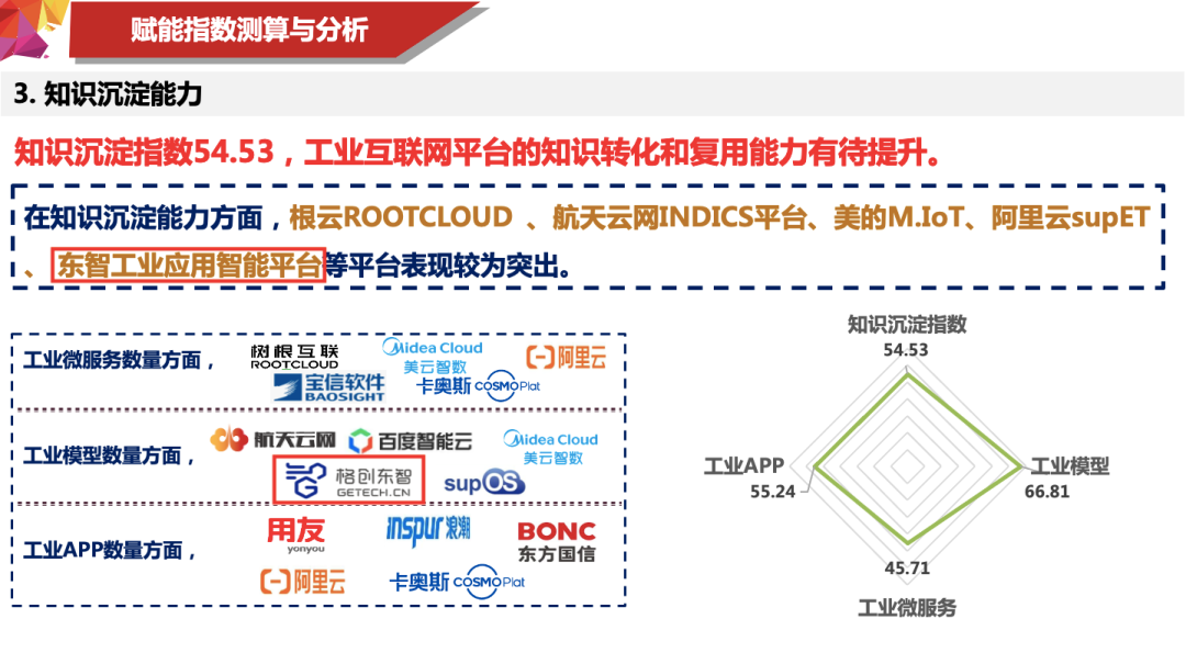 两项智力研究成果重磅发布！工业互联网平台指数+能力评价白皮书