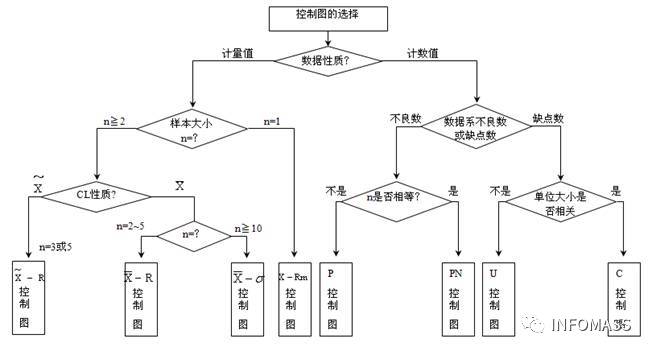 企业在实施SPC过程中的常见问题