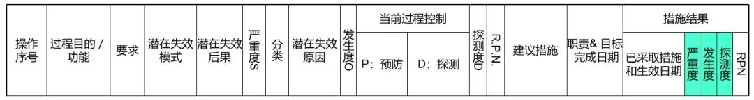 在PFMEA中如何落实优化？