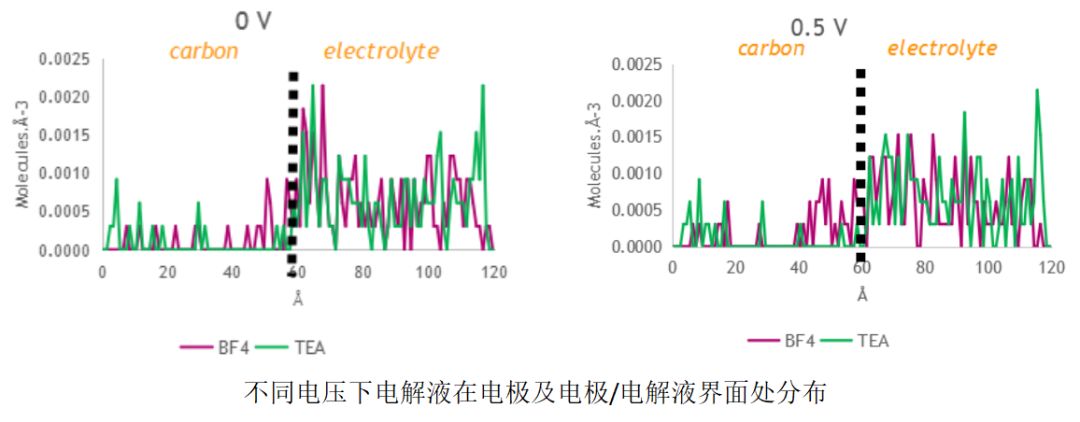 锂电池性能多尺度模拟研究