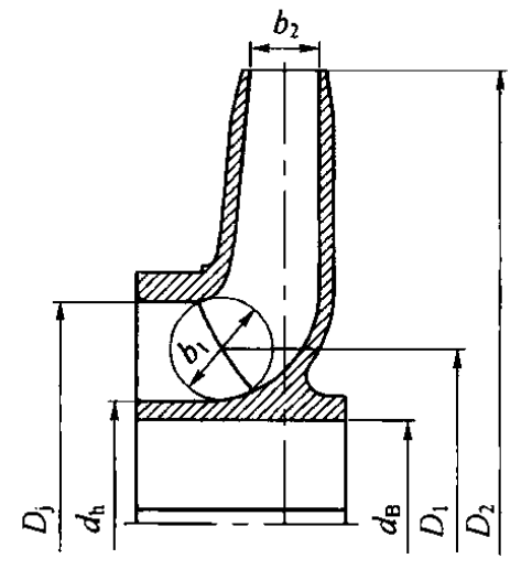 离心/混流泵水力设计