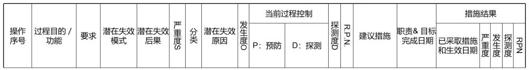 什么情形需要做PFMEA？基本的流程是什么？