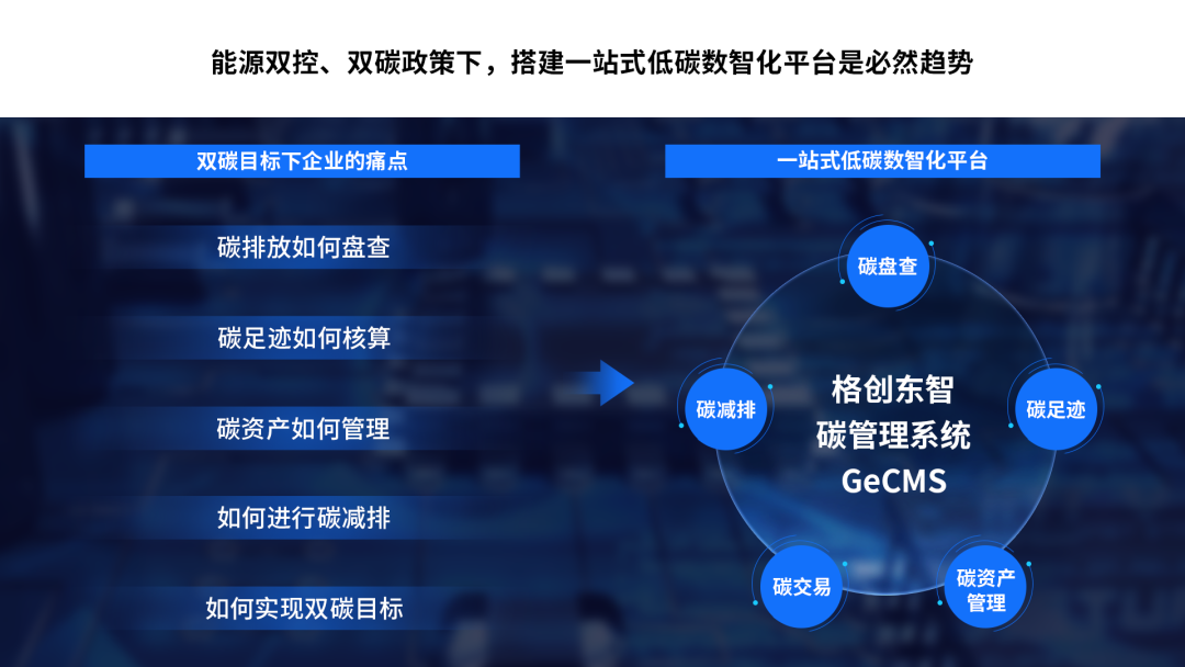 格创东智碳管理系统助力制造业实现碳达峰碳中和目标