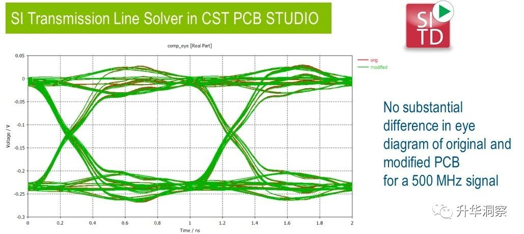 PCB多物理场仿真