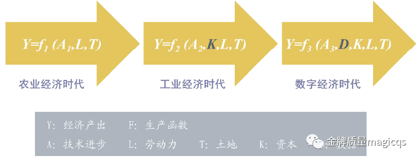 制造业数字化转型路线图(一)