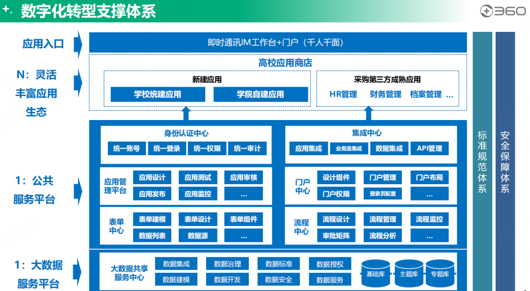 360亿方云携手济南教育信息化研究会，探索高校数字化管理新路径