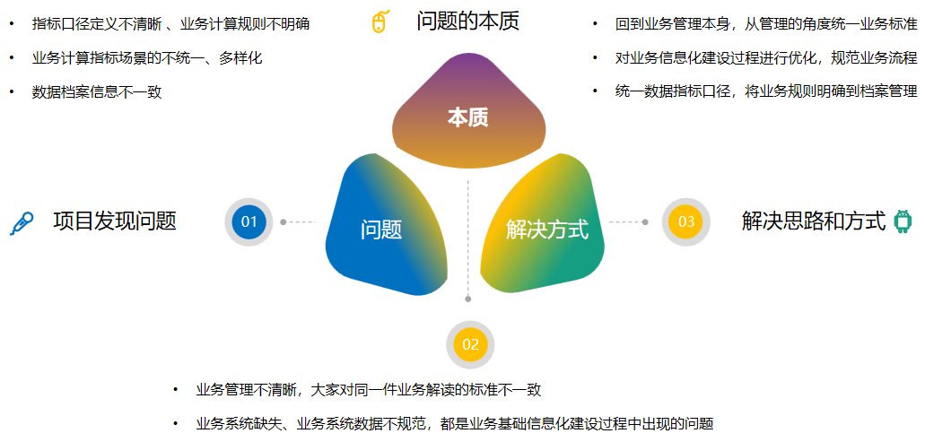 如何给高层领导做好一次BI项目总结汇报 —— BI 项目汇报的思维框架和五大要素