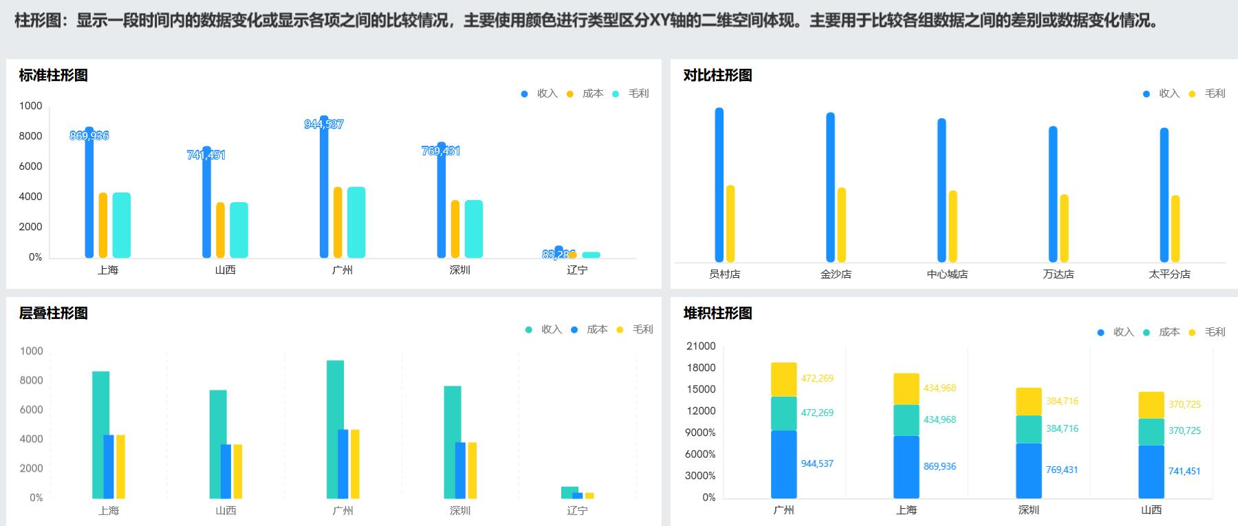 数据可视化分析