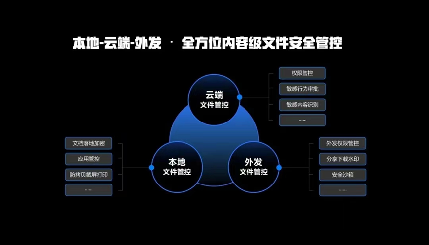 喜讯！360亿方云入选“2021年度数字企业卓越服务商”