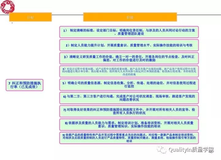 我眼里的研发质量管理！