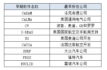 林雪萍｜突围工业软件， 谁是尖刀连？