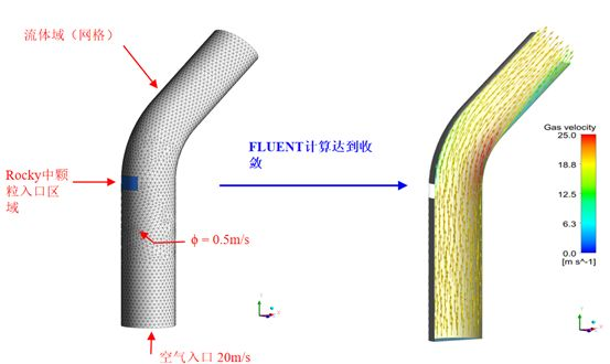 仿真应用 | Rocky DEM与ANSYS Fluent联合仿真