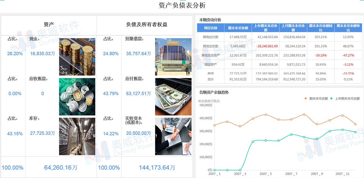 SpeedBI数据分析云-资产负债表分析