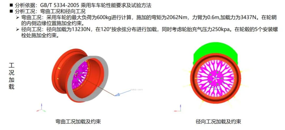 DfAM专栏 | 定制轮毂中的创成式设计