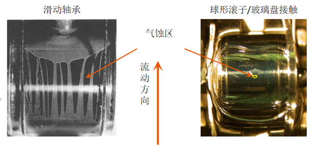 Tribo-X摩檫学计算软件—专用于轴承、齿轮、活塞/气缸等摩擦润滑系统