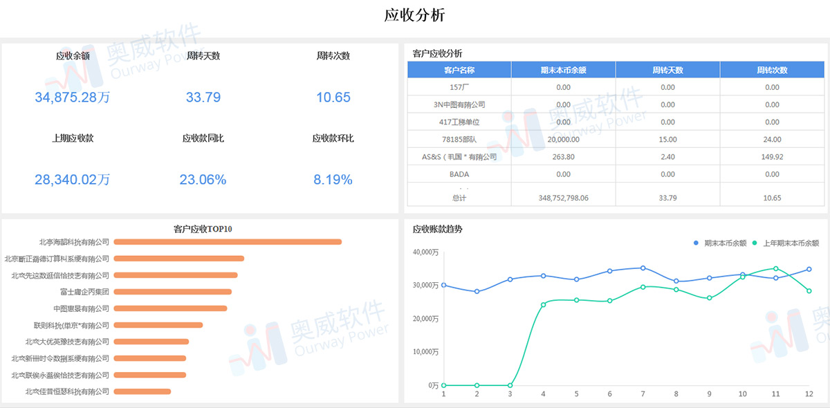 制造业数据可视化