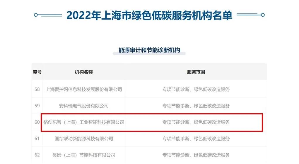 格创东智入选上海绿色低碳服务机构，助力双碳目标达成