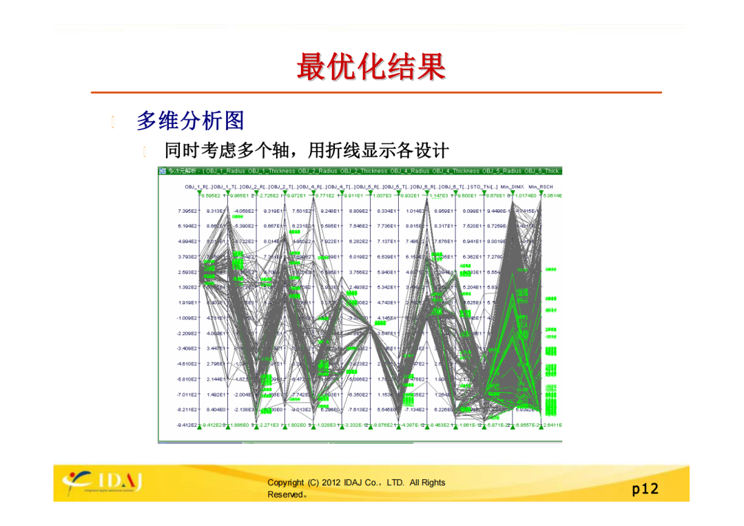 ZEMAX和modeFRONTIIER的联合案例