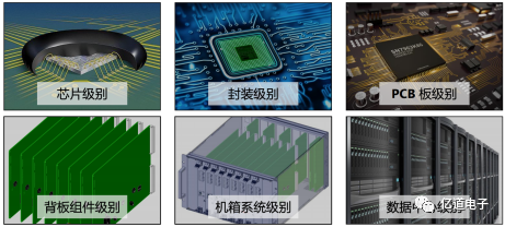 基于软件ICEPAK的JEDEC测试版仿真对比研究