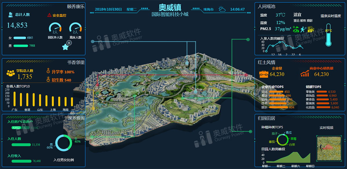 好用的数据可视化工具,可视化分析报表