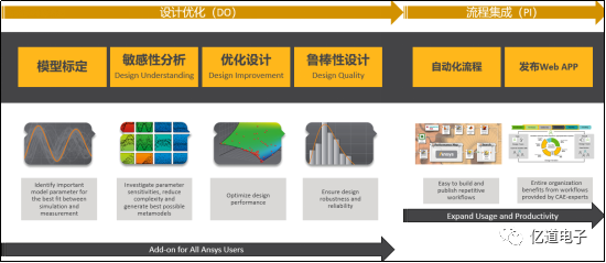 Ansys在家具力学性能仿真的解决方案（下）