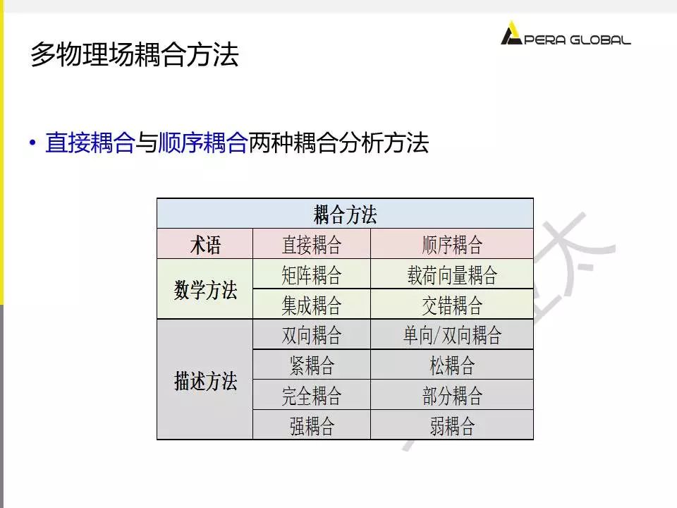 电机多物理场仿真解决方案