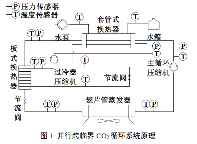 基于 GT-Suite 仿真的双跨临界CO₂ 并行系统性能分析及优化