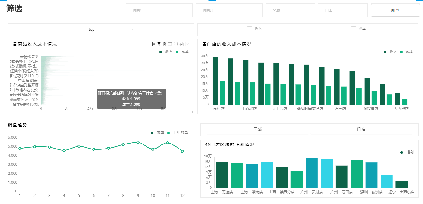 奥威BI数据可视化报表